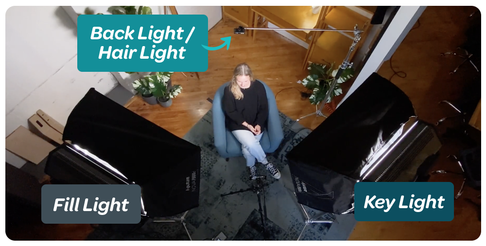 Best Lighting Equipment for Streaming 2021