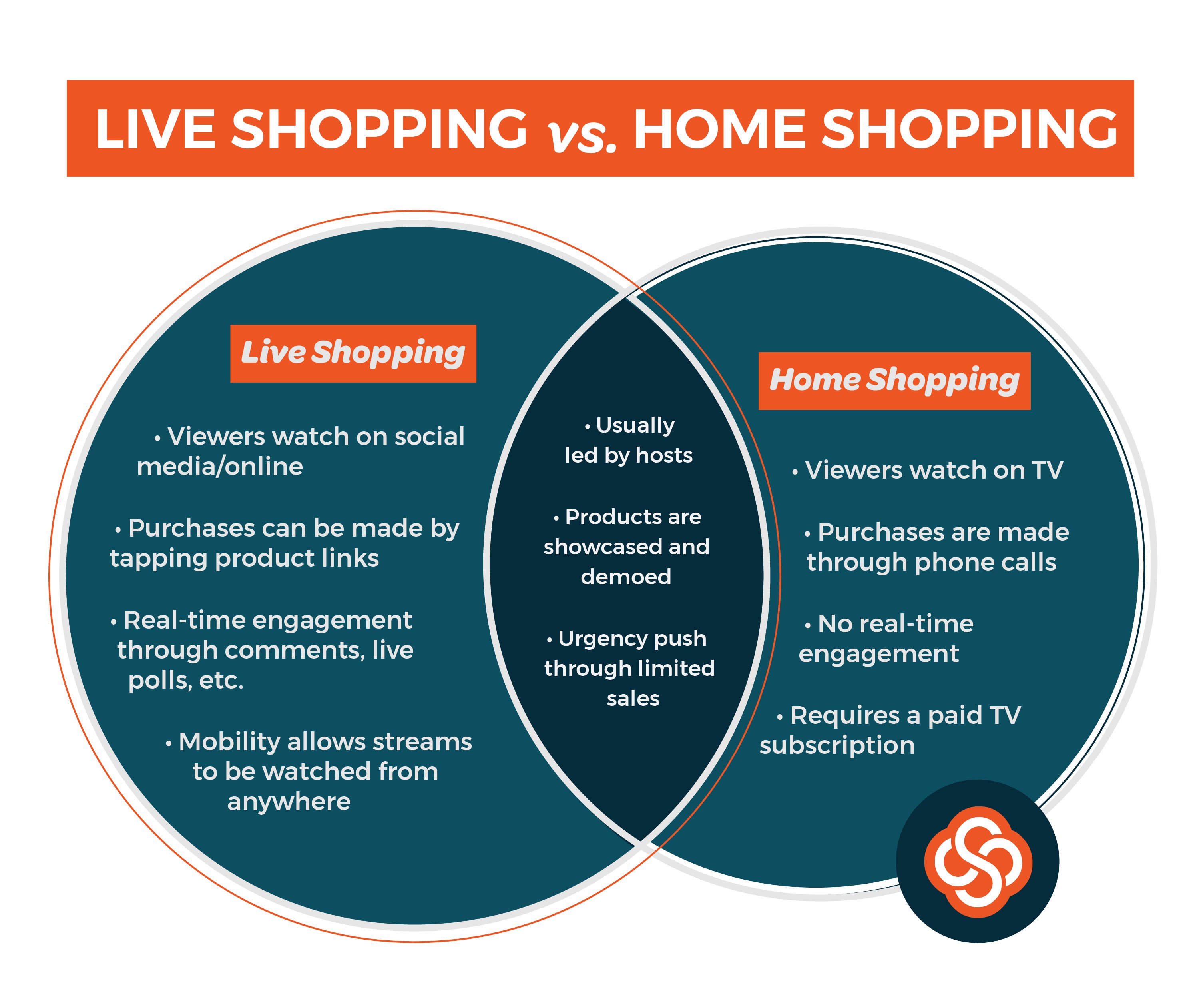 PDF] How can live streamers enhance viewer engagement in eCommerce  streaming?