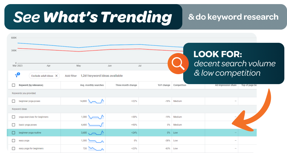 keyword research - look for low competition and high search volume