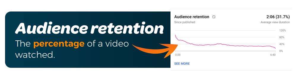 Audience retention