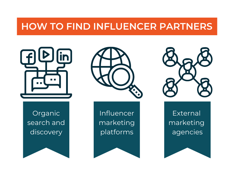 How to Partner With  Micro-Influencers : Social Media Examiner