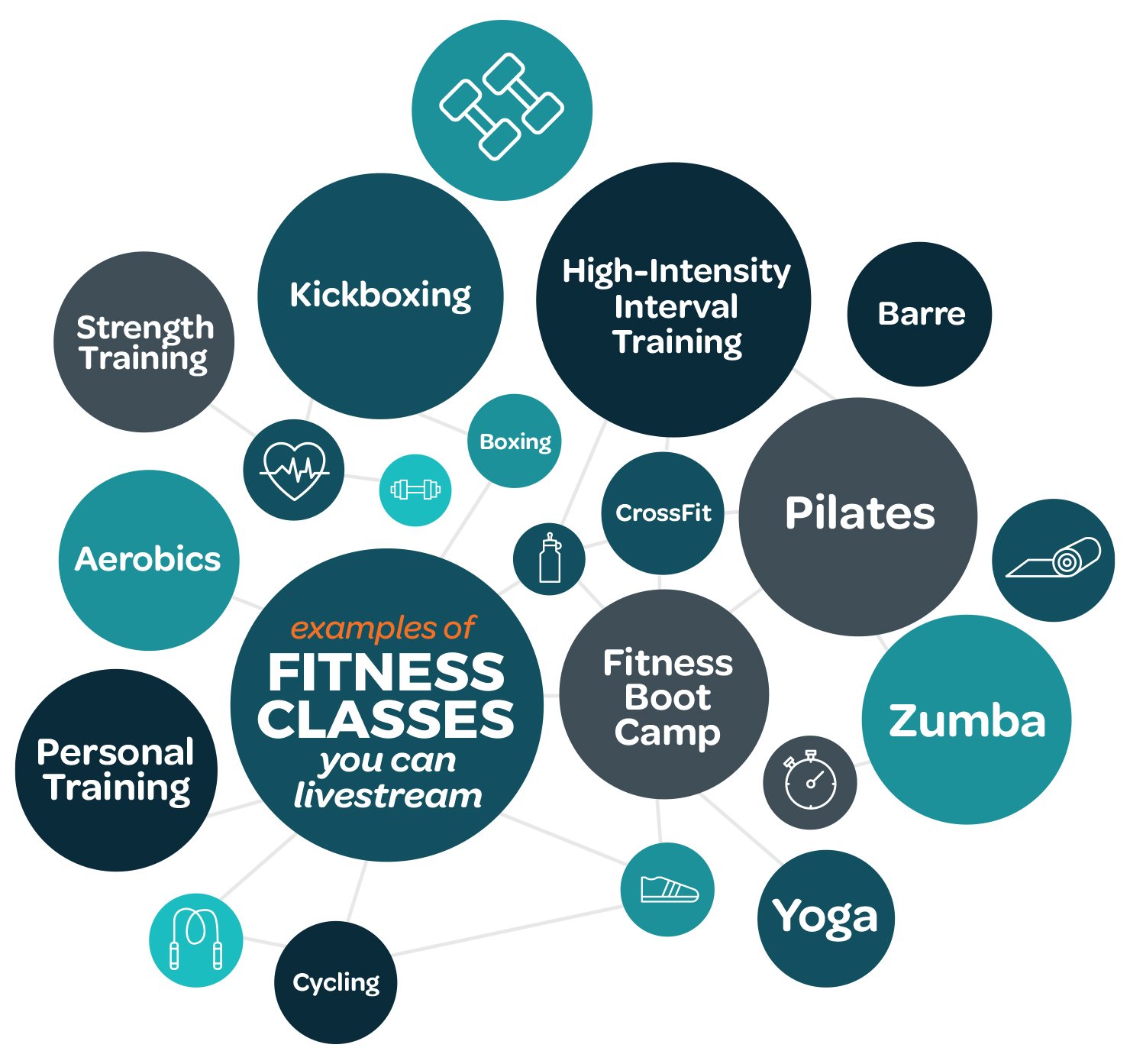 The Ten Types of Workout Classes, Explained.