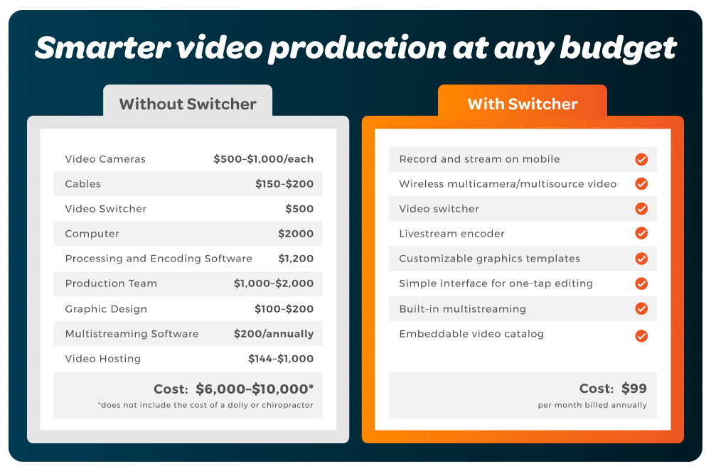 Smarter video production at any budget