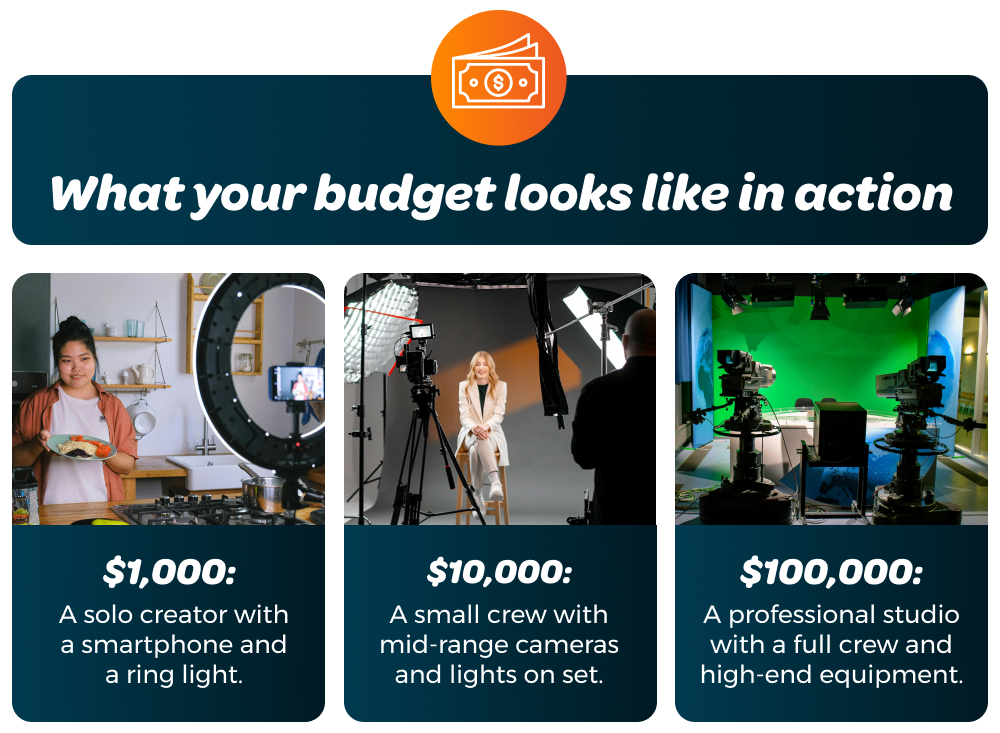 What Your Budget Looks Like in Action