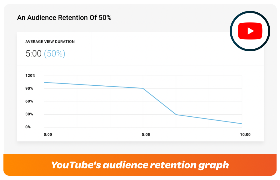 YouTube Audience Retention Graph