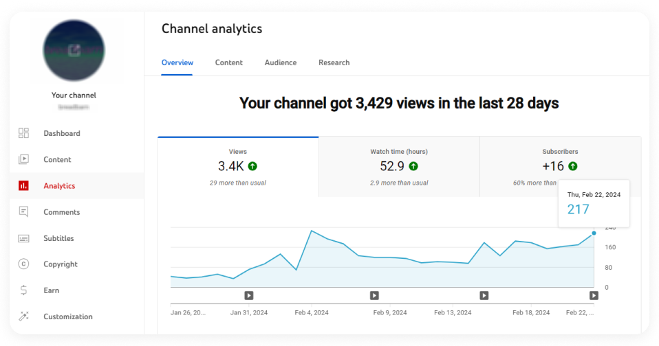 Use YouTube Studio’s analytics to figure out how to make better-quality content