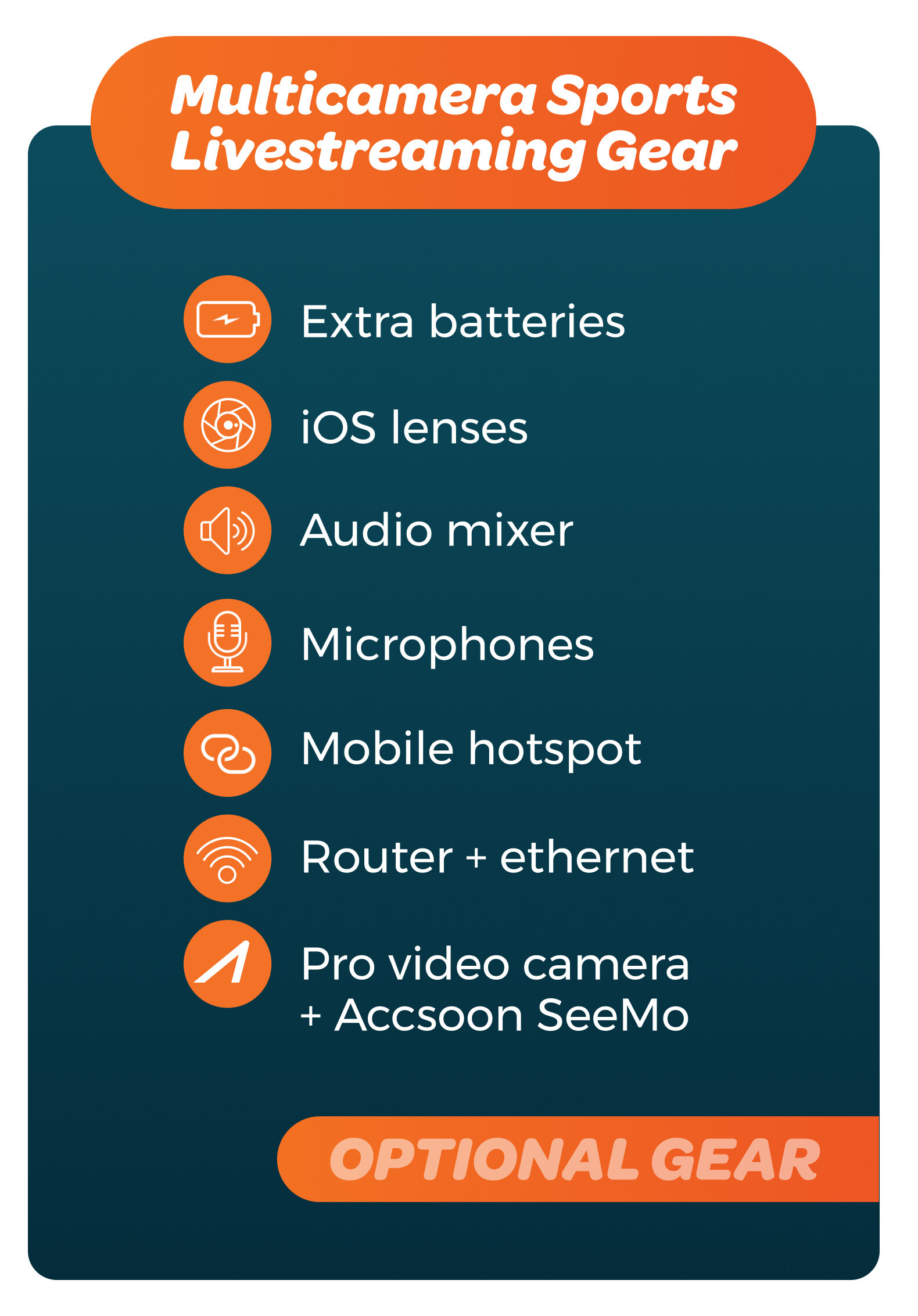 Optional Multicamera Sports Livestreaming Gear