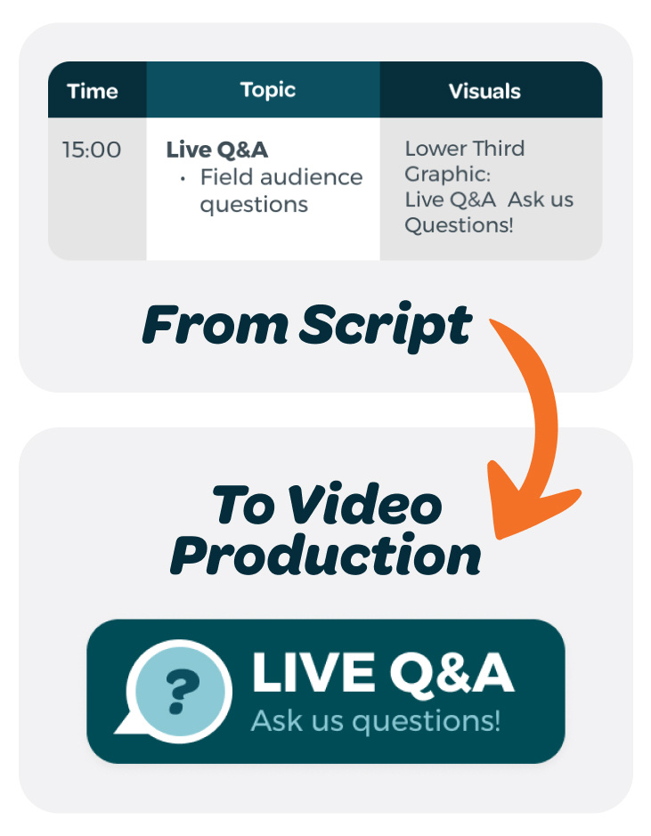 example of visual section of a video outline turning into a graphic in video production.