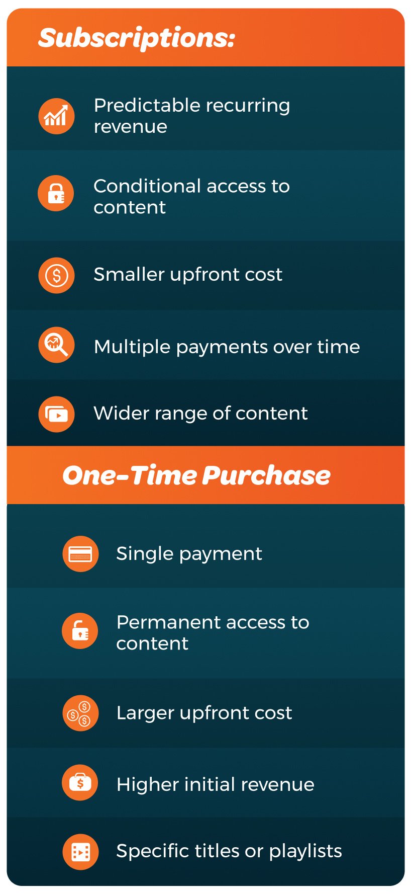 Key differences for audiences