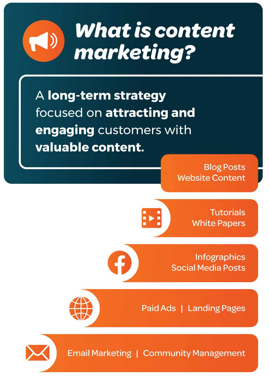 What is Content Marketing